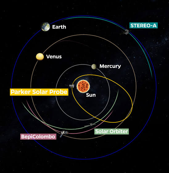 Parker Solar Probe