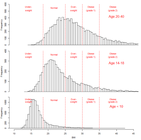 BMI and Mortality