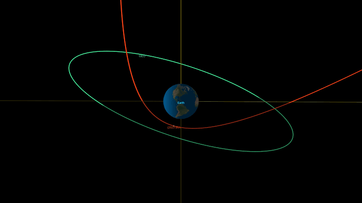 Largest Asteroid of 2023