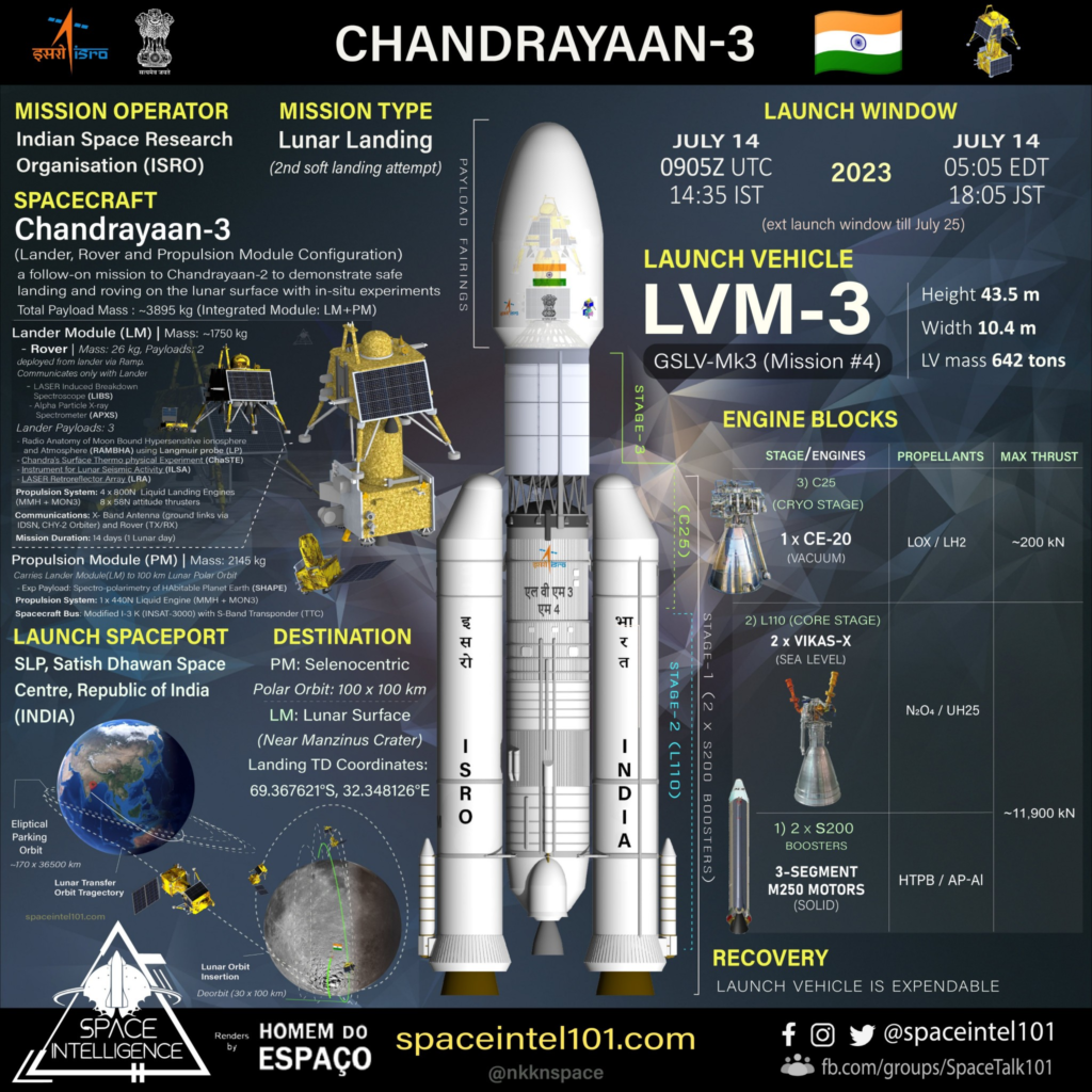 Chandrayaan 3