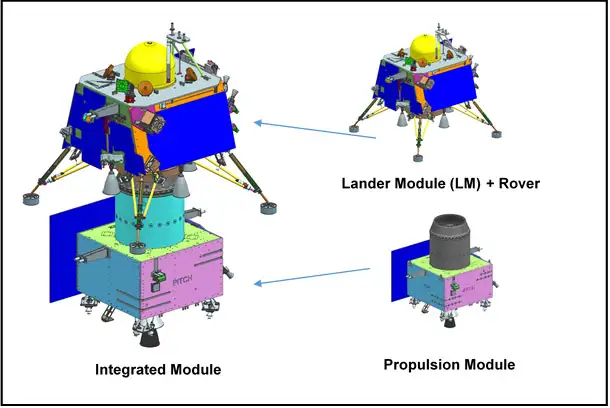 Lander Separation