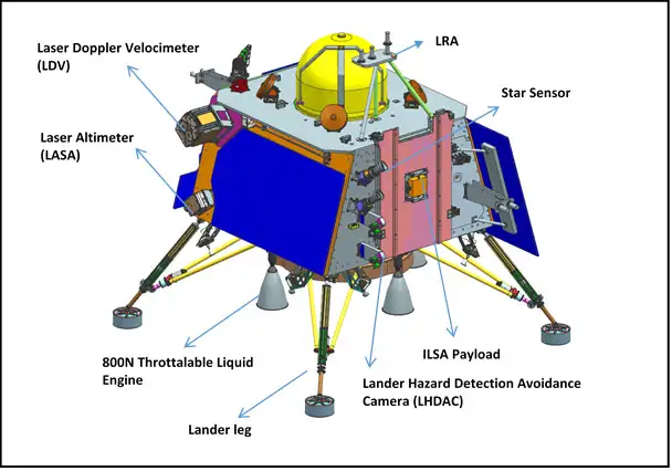 Chandrayaan 3