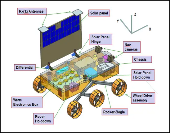 Chandrayaan 3