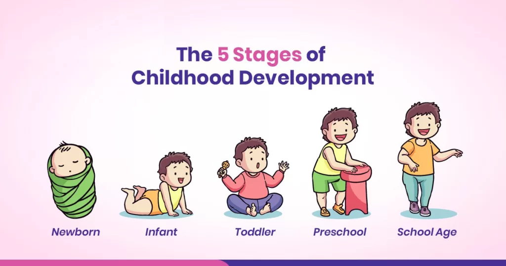 Parenting Insights: Demystifying the 5 Stages of Child Development