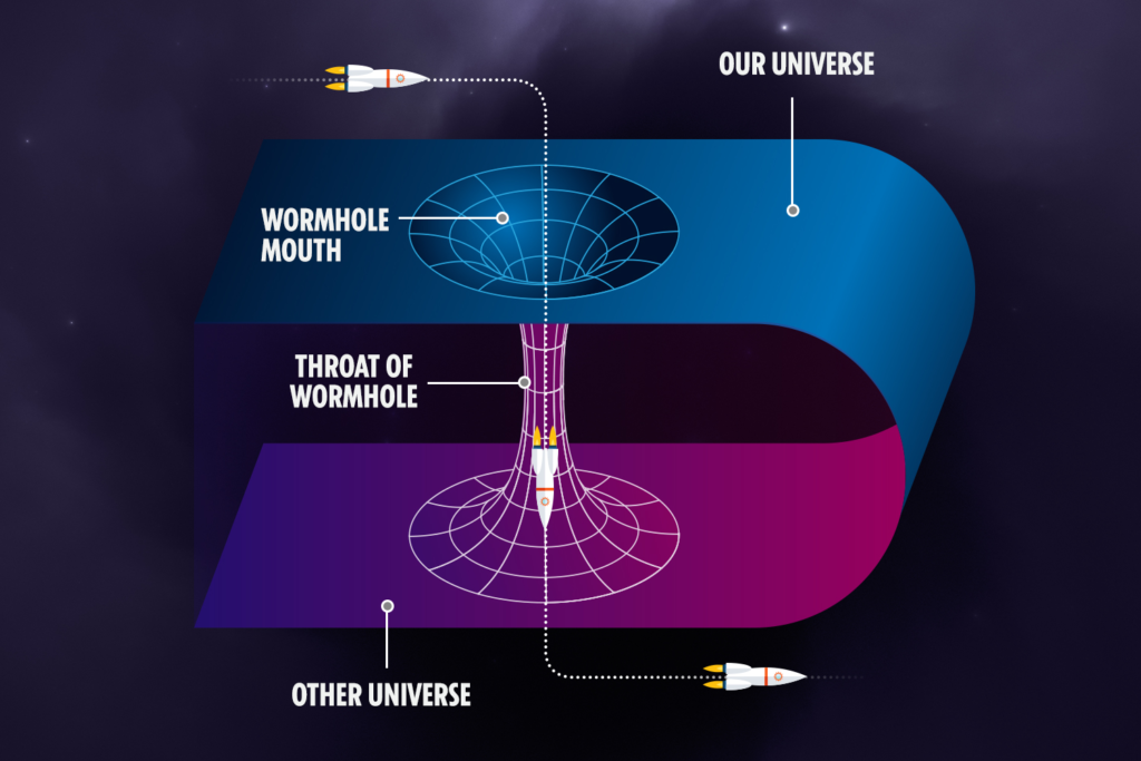 Wormholes